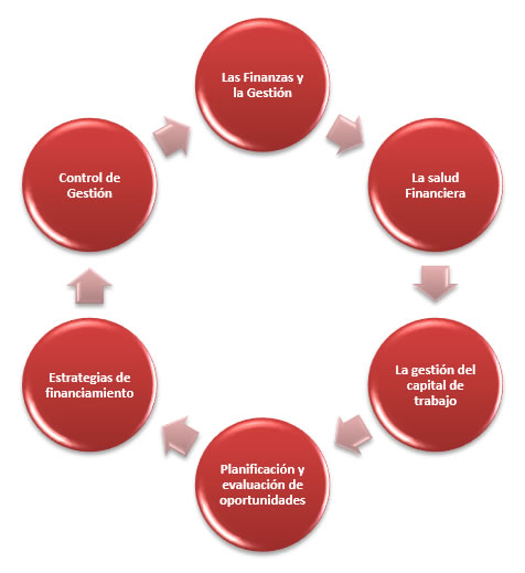 circulo-finanzas