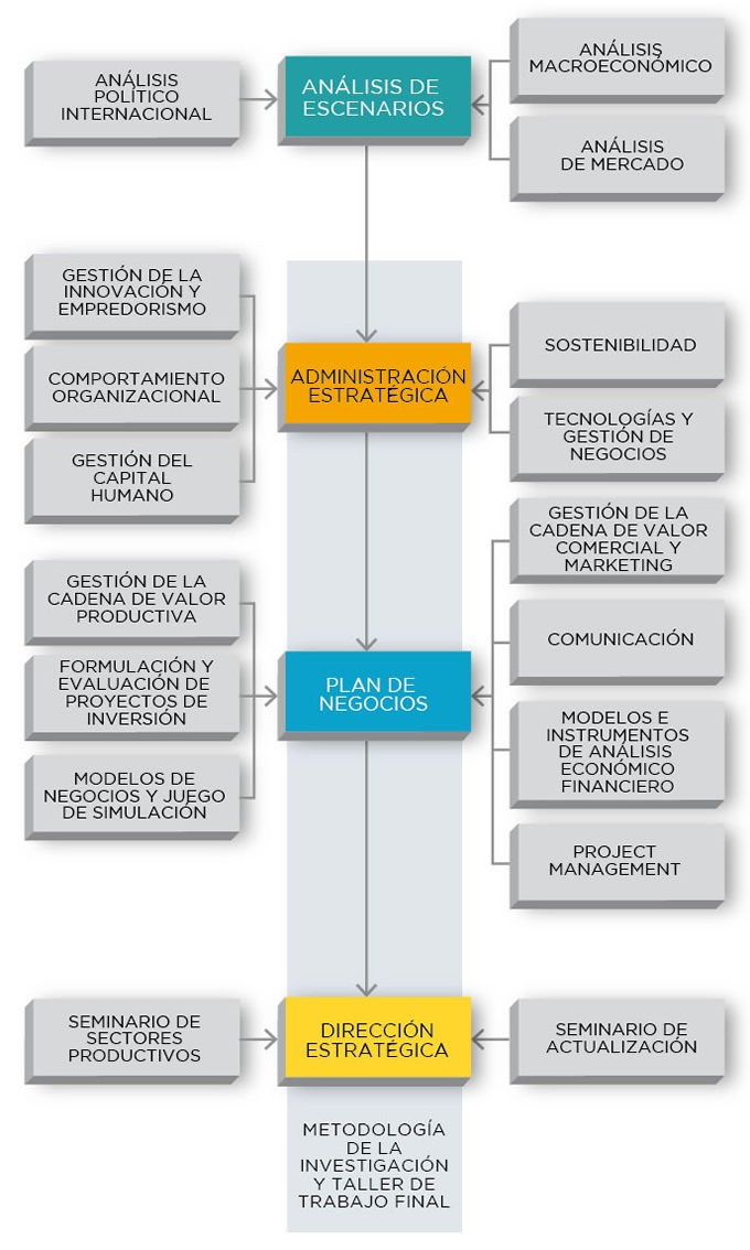 mapa-mba